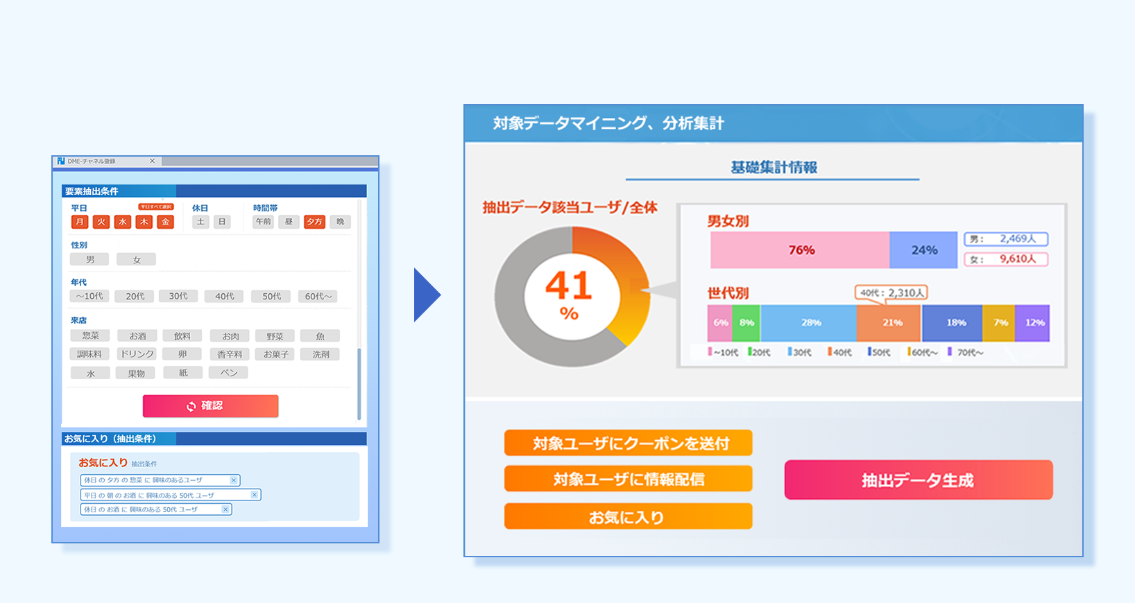 ユーザインターフェース