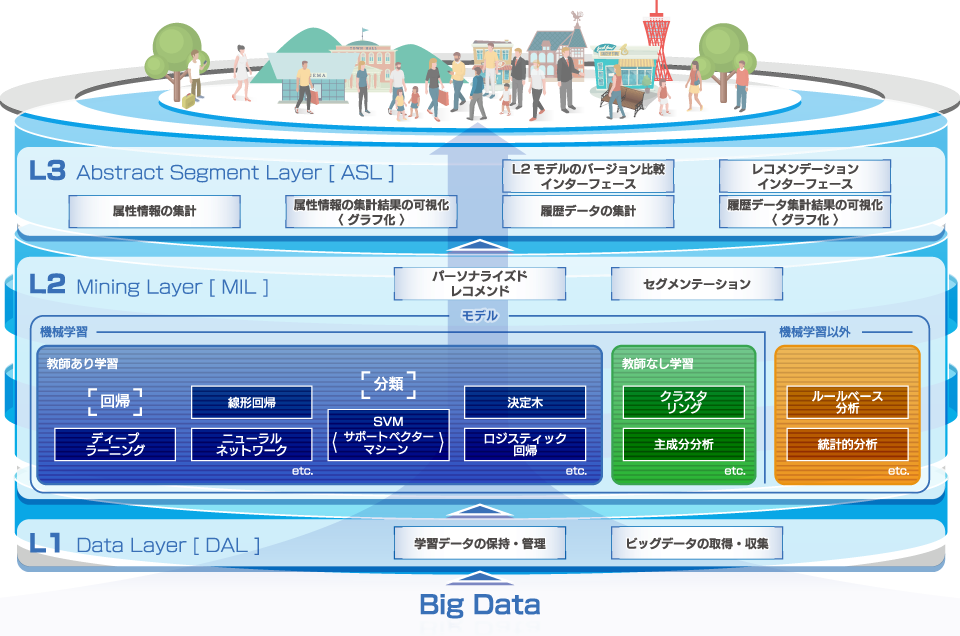 AI Serenの構造図