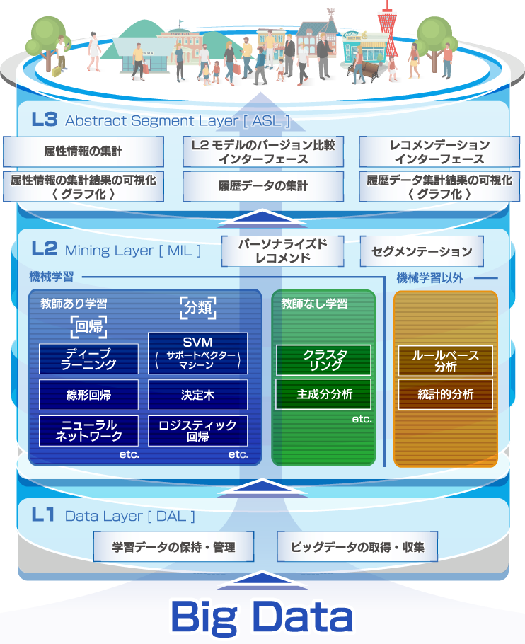 AI Serenの構造図