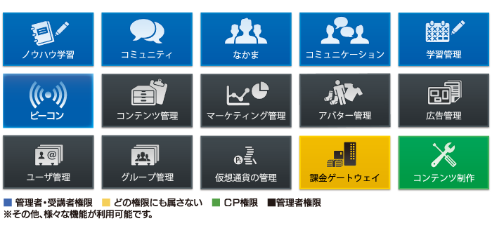 サービス立ち上げのための基本機能を全て搭載